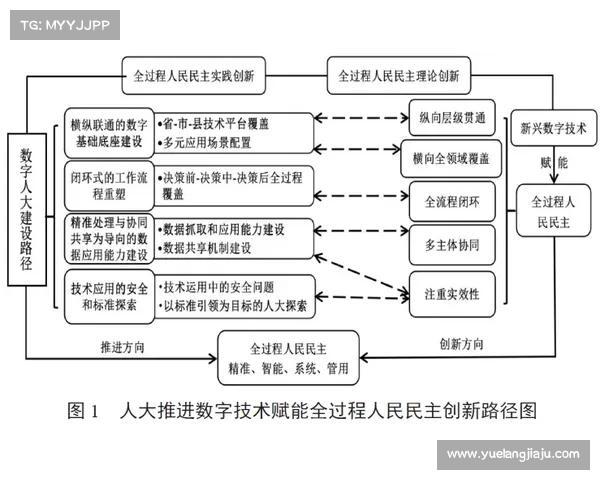 赛事管理创新发展探索与实践路径分析及未来趋势展望 赛事管理创新发展探索与实践路径分析及未来趋势展望